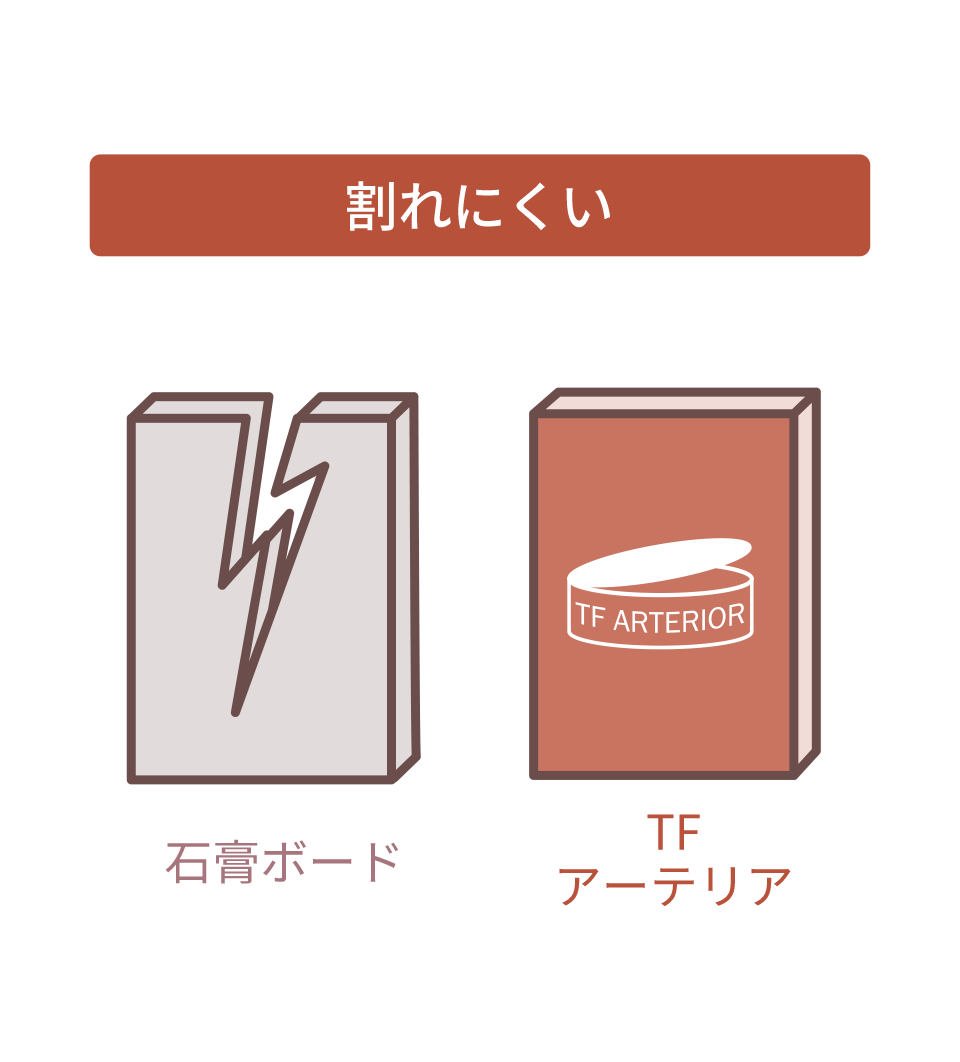 ひび割れが起きにくい