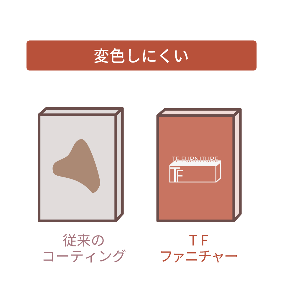 調味料、油、熱湯でも変色しません