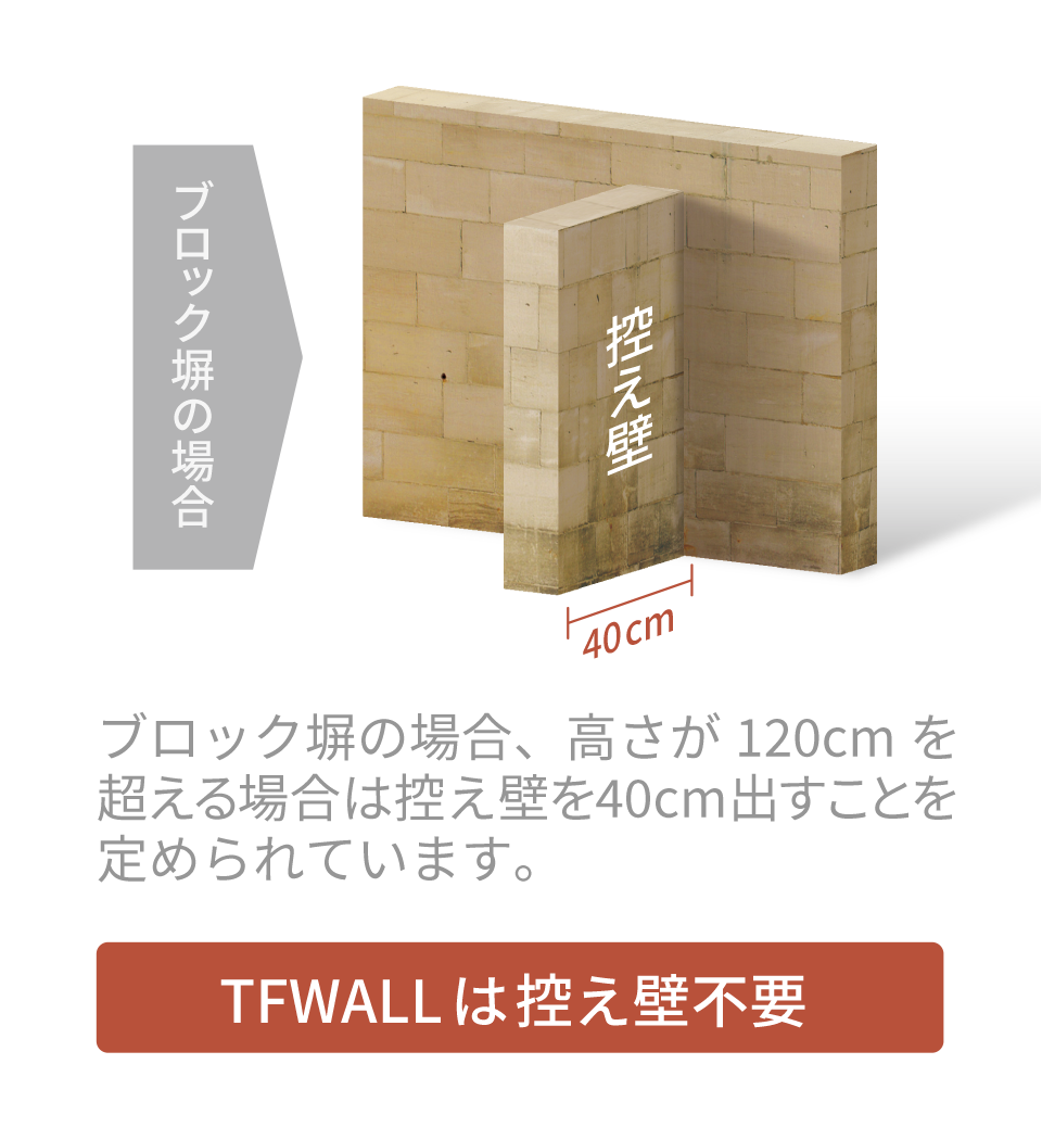TF WALLは控え壁不要